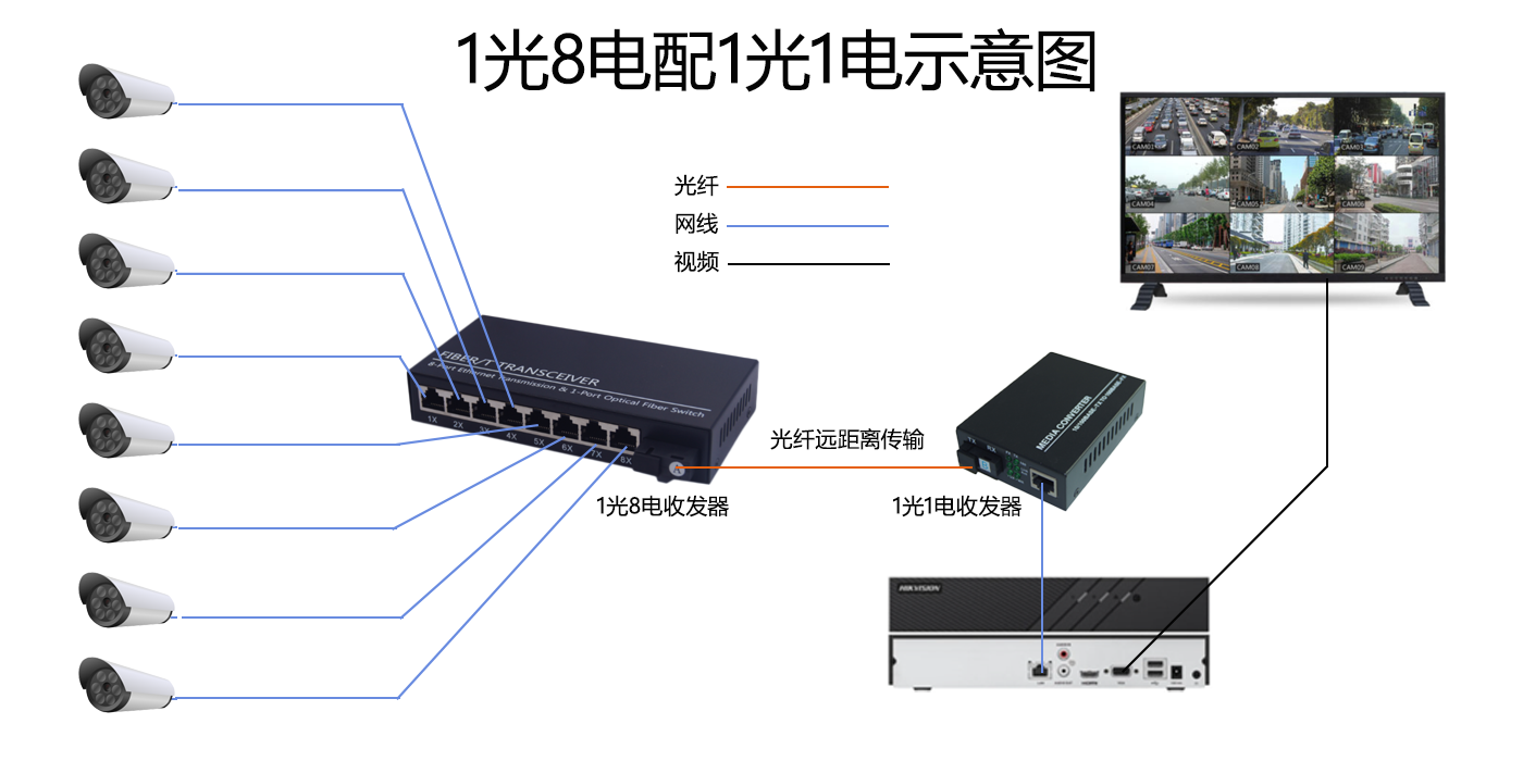 1光8配1光1电收发器.png