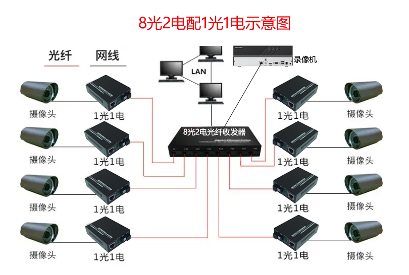 8光2电配1光1电示意图.png